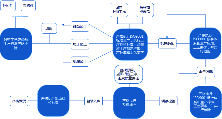 http://www.ls7437f.cn/static/home/imgs/pz_pic2.png