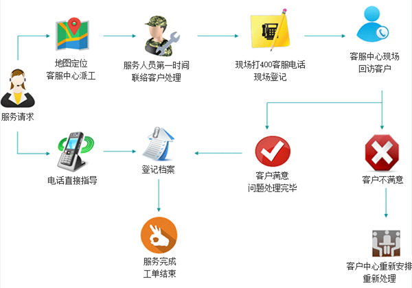 http://www.ls7437f.cn/static/home/imgs/service_pic1.png